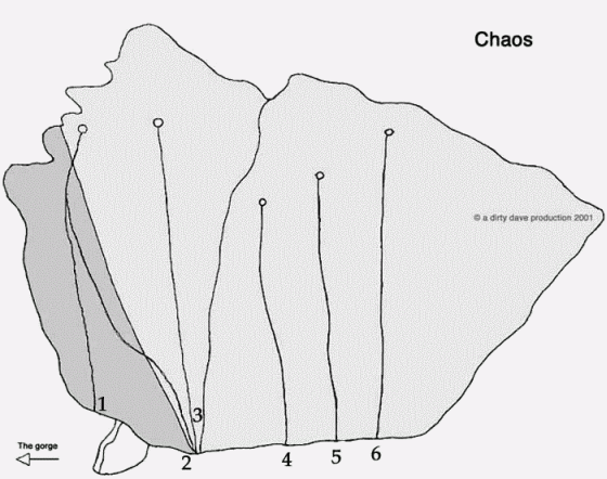 Chaos